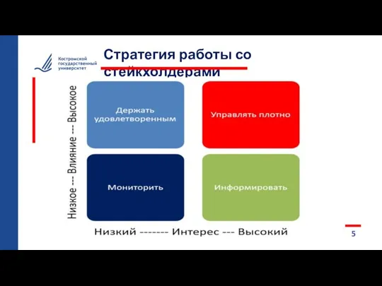 5 Стратегия работы со стейкхолдерами