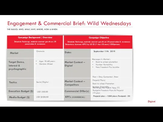 Engagement & Commercial Brief: Wild Wednesdays THE BASICS: WHO, WHAT, WHY, WHERE,