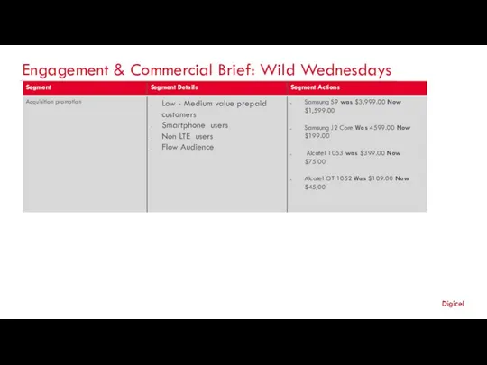 Engagement & Commercial Brief: Wild Wednesdays