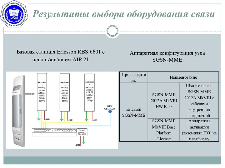 Результаты выбора оборудования связи Аппаратная конфигурация узла SGSN-MME Базовая станция Ericsson RBS