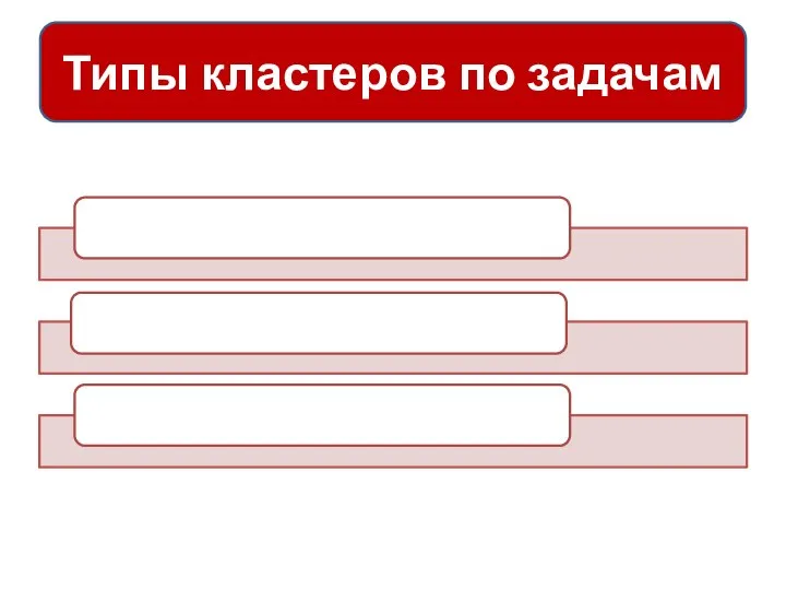 Типы кластеров по задачам