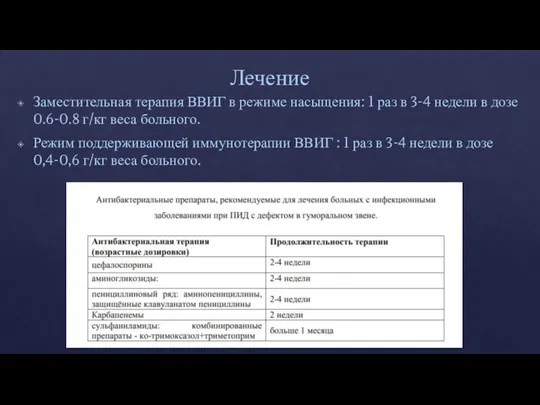 Лечение Заместительная терапия ВВИГ в режиме насыщения: 1 раз в 3-4 недели