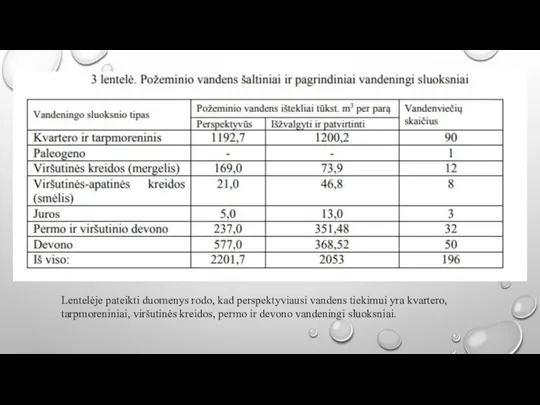 Lentelėje pateikti duomenys rodo, kad perspektyviausi vandens tiekimui yra kvartero, tarpmoreniniai, viršutinės