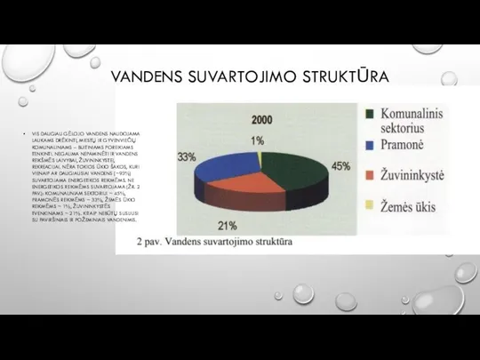 VANDENS SUVARTOJIMO STRUKTŪRA VIS DAUGIAU GĖLOJO VANDENS NAUDOJAMA LAUKAMS DRĖKINTI, MIESTŲ IR