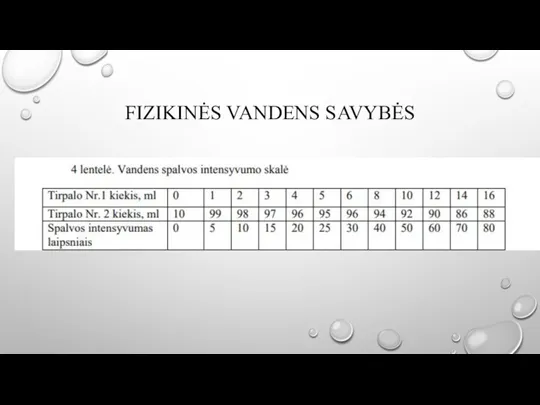 FIZIKINĖS VANDENS SAVYBĖS