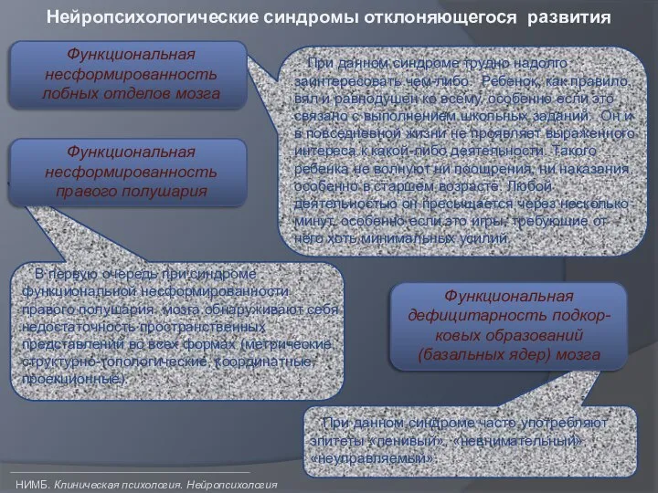 Нейропсихологические синдромы отклоняющегося развития НИМБ. Клиническая психология. Нейропсихология