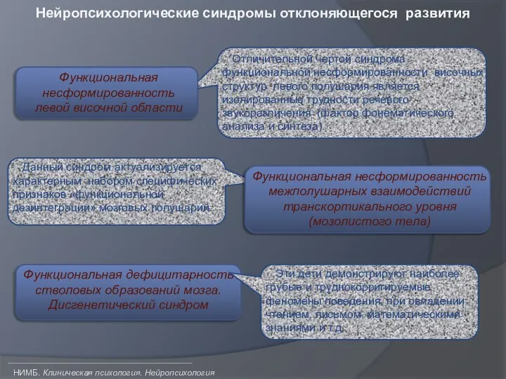 Нейропсихологические синдромы отклоняющегося развития НИМБ. Клиническая психология. Нейропсихология