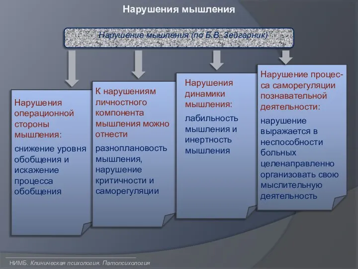 НИМБ. Клиническая психология. Патопсихология Нарушения мышления