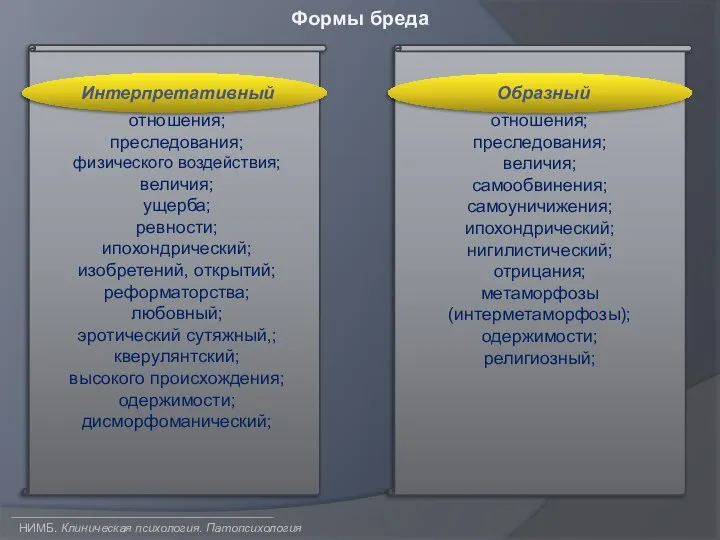 НИМБ. Клиническая психология. Патопсихология Формы бреда отношения; преследования; физического воздействия; величия; ущерба;