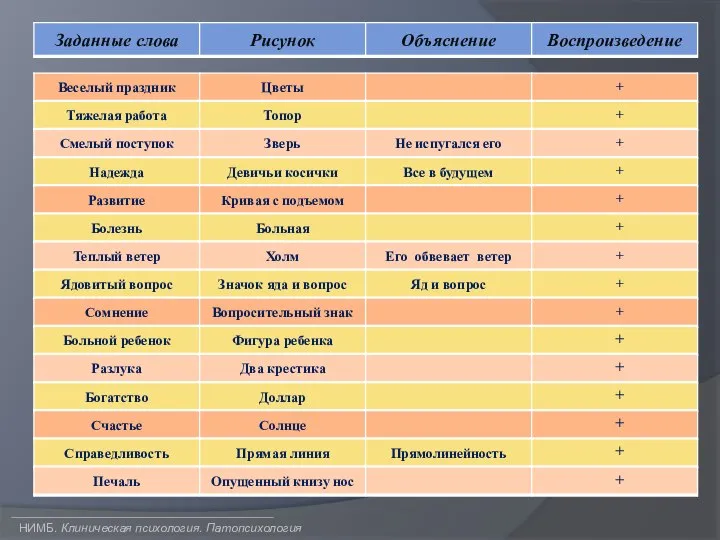 НИМБ. Клиническая психология. Патопсихология