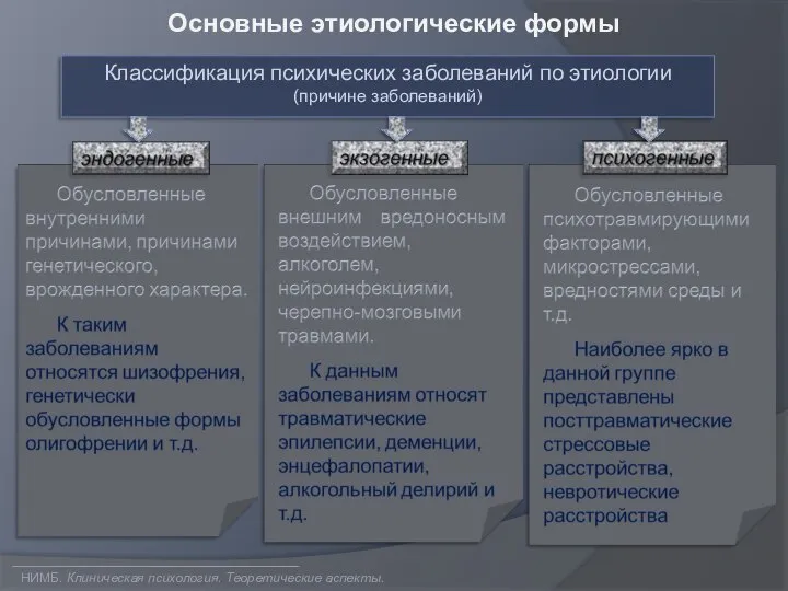 Основные этиологические формы Классификация психических заболеваний по этиологии (причине заболеваний) НИМБ. Клиническая психология. Теоретические аспекты.