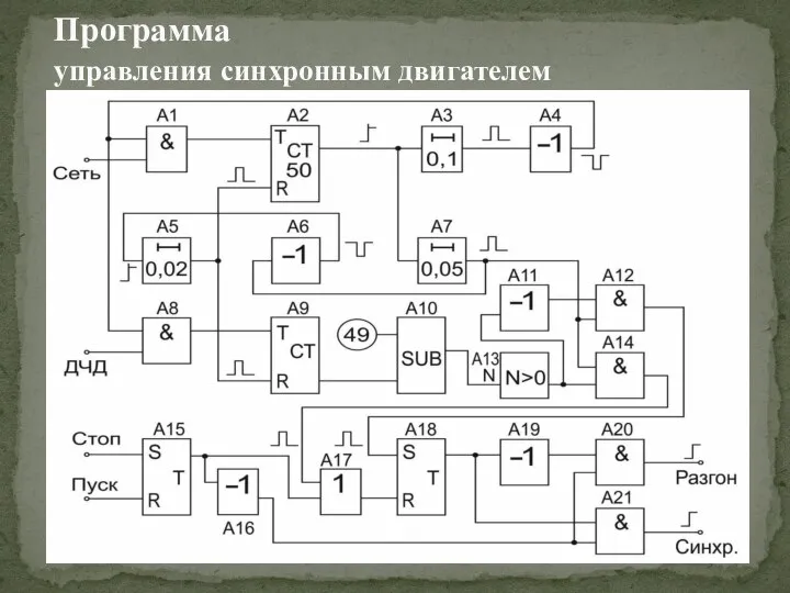 Программа управления синхронным двигателем