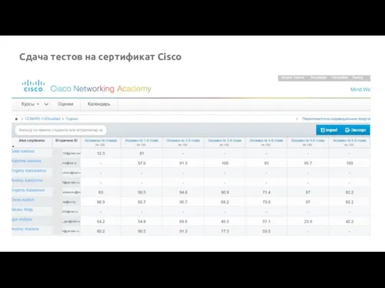 Сдача тестов на сертификат Cisco