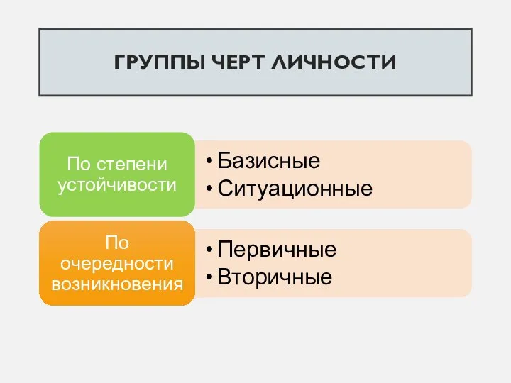 ГРУППЫ ЧЕРТ ЛИЧНОСТИ