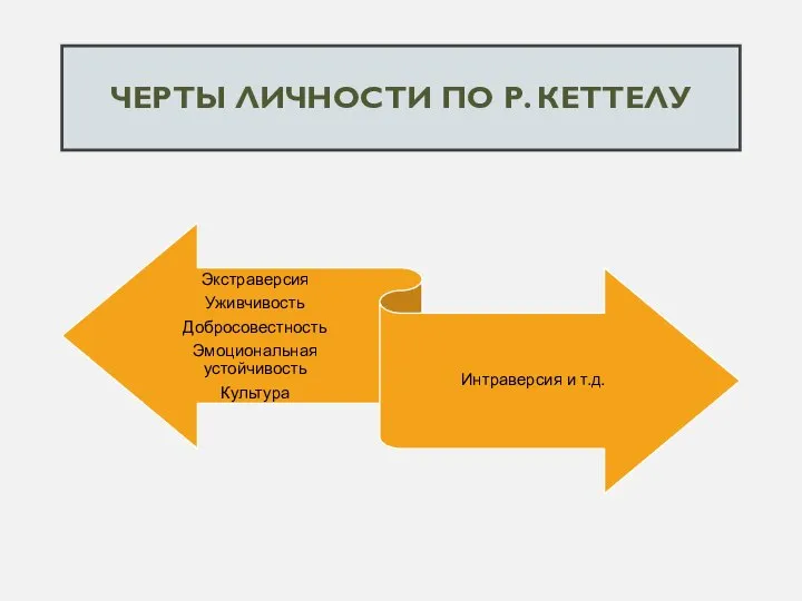 ЧЕРТЫ ЛИЧНОСТИ ПО Р. КЕТТЕЛУ