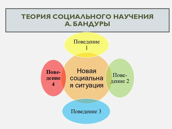 ТЕОРИЯ СОЦИАЛЬНОГО НАУЧЕНИЯ А. БАНДУРЫ