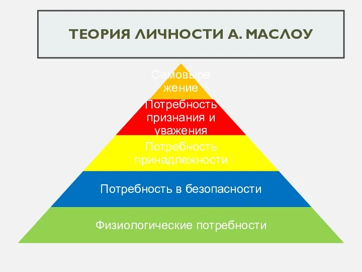 ТЕОРИЯ ЛИЧНОСТИ А. МАСЛОУ