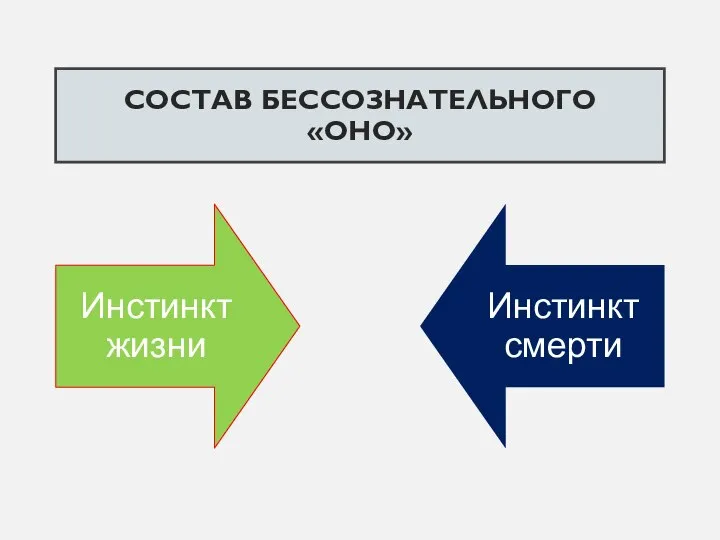 СОСТАВ БЕССОЗНАТЕЛЬНОГО «ОНО»