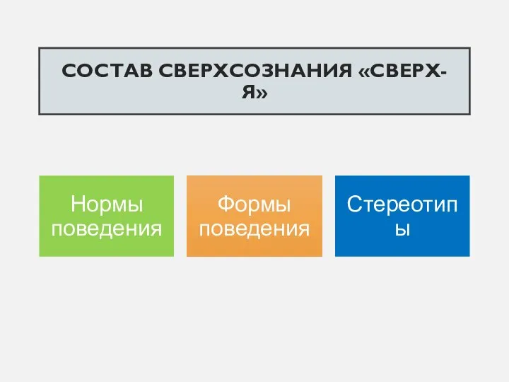 СОСТАВ СВЕРХСОЗНАНИЯ «СВЕРХ-Я»