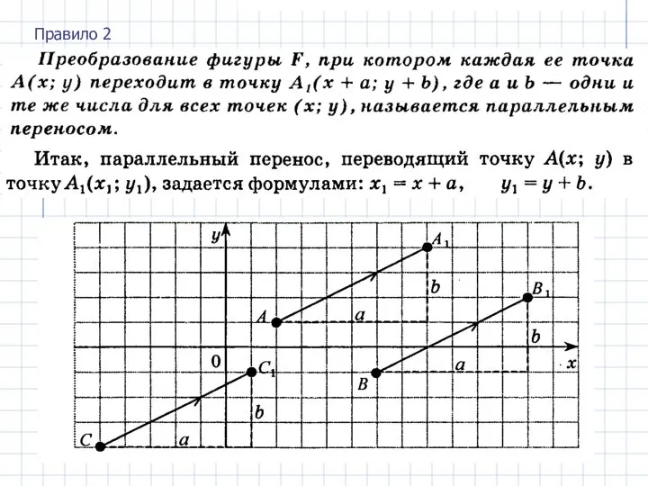 Правило 2