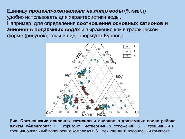 Единицу процент-эквивалент на литр воды (%-экв/л) удобно использовать для характеристики воды. Например,