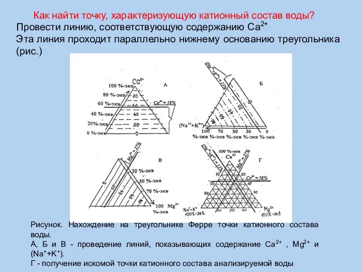 Провести линию, соответствующую содержанию Са2+ Эта линия проходит параллельно нижнему основанию треугольника