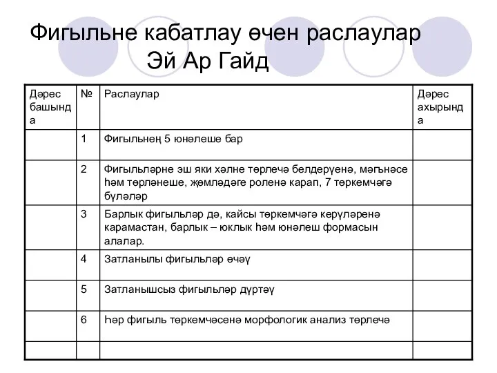 Фигыльне кабатлау өчен раслаулар Эй Ар Гайд