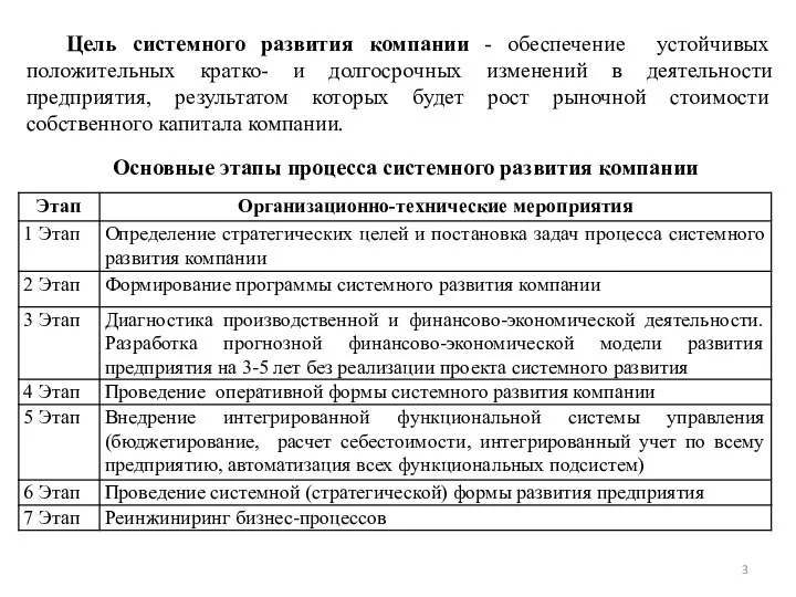 Цель системного развития компании - обеспечение устойчивых положительных кратко- и долгосрочных изменений