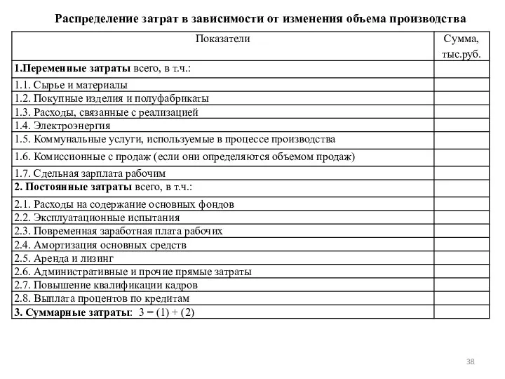 Распределение затрат в зависимости от изменения объема производства