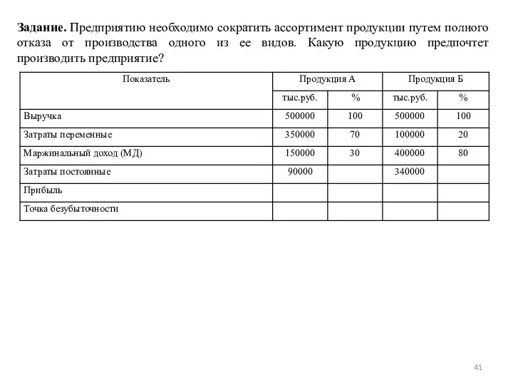 Задание. Предприятию необходимо сократить ассортимент продукции путем полного отказа от производства одного