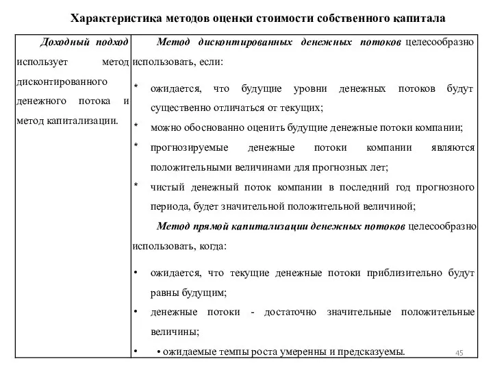 Характеристика методов оценки стоимости собственного капитала