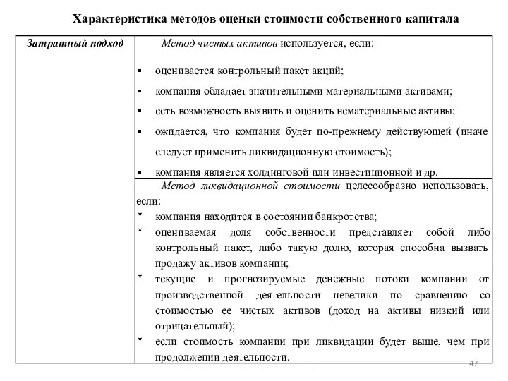 Характеристика методов оценки стоимости собственного капитала