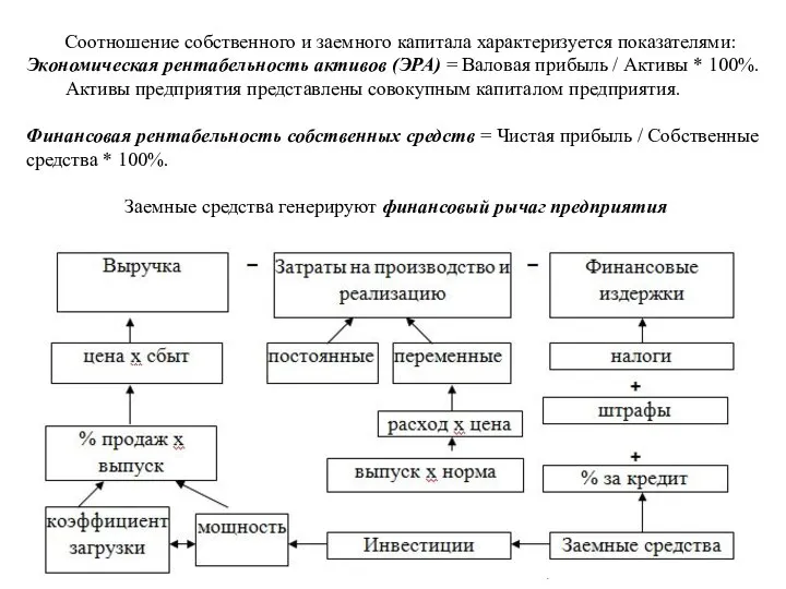 Соотношение собственного и заемного капитала характеризуется показателями: Экономическая рентабельность активов (ЭРА) =