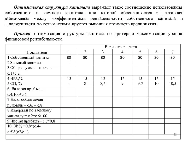 Оптимальная структура капитала выражает такое соотношение использования собственного и заемного капитала, при