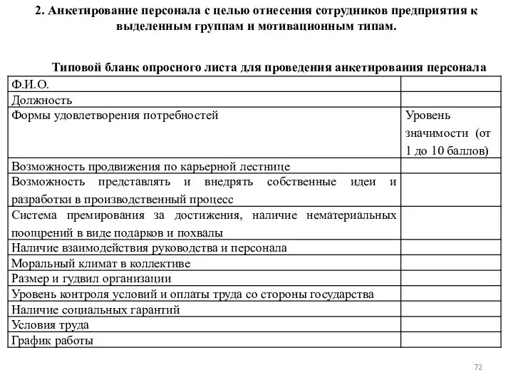 Типовой бланк опросного листа для проведения анкетирования персонала 2. Анкетирование персонала с