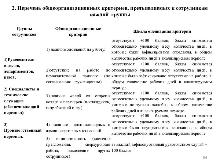 2. Перечень общеорганизационных критериев, предъявляемых к сотрудникам каждой группы