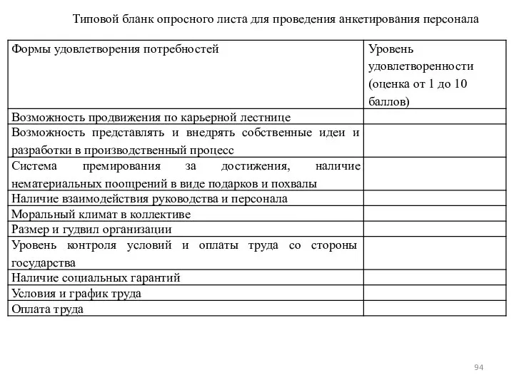 Типовой бланк опросного листа для проведения анкетирования персонала