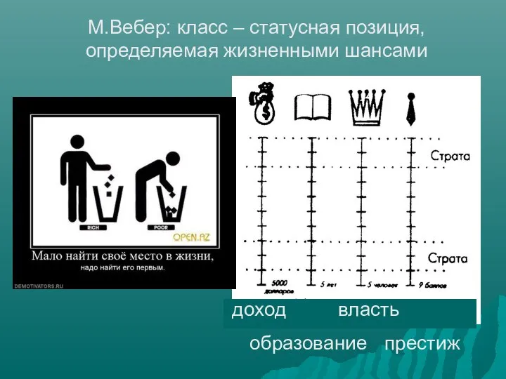 М.Вебер: класс – статусная позиция, определяемая жизненными шансами доход образование власть престиж