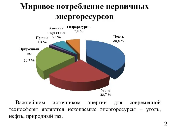 Мировое потребление первичных энергоресурсов Важнейшим источником энергии для современной техносферы являются ископаемые