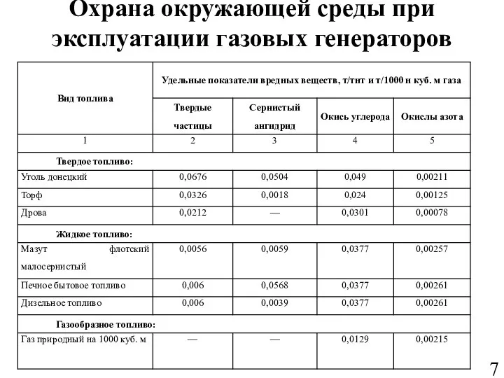 Охрана окружающей среды при эксплуатации газовых генераторов