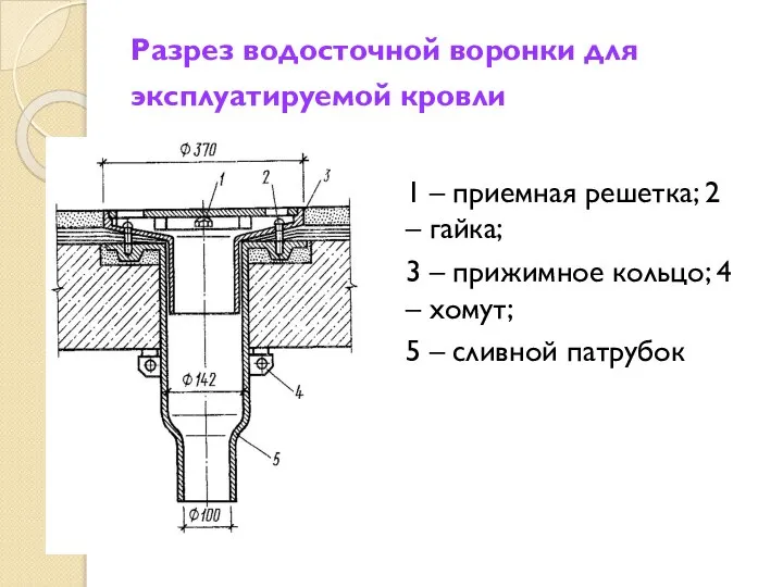 Разрез водосточной воронки для эксплуатируемой кровли 1 – приемная решетка; 2 –