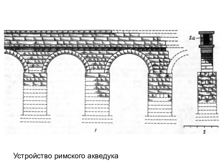 Устройство римского акведука