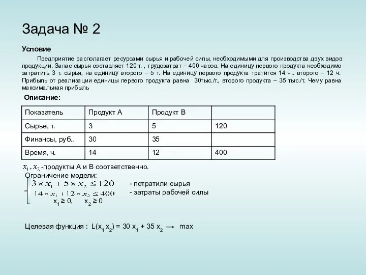 Задача № 2 Условие Предприятие располагает ресурсами сырья и рабочей силы, необходимыми