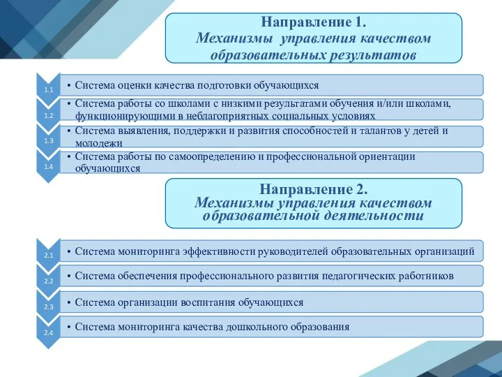 Направление 1. Механизмы управления качеством образовательных результатов Направление 2. Механизмы управления качеством образовательной деятельности