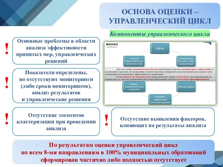 ОСНОВА ОЦЕНКИ – УПРАВЛЕНЧЕСКИЙ ЦИКЛ Основные проблемы в области анализа эффективности принятых