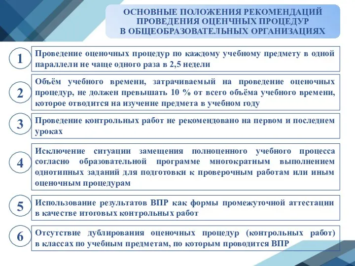 ОСНОВНЫЕ ПОЛОЖЕНИЯ РЕКОМЕНДАЦИЙ ПРОВЕДЕНИЯ ОЦЕНЧНЫХ ПРОЦЕДУР В ОБЩЕОБРАЗОВАТЕЛЬНЫХ ОРГАНИЗАЦИЯХ Проведение оценочных процедур