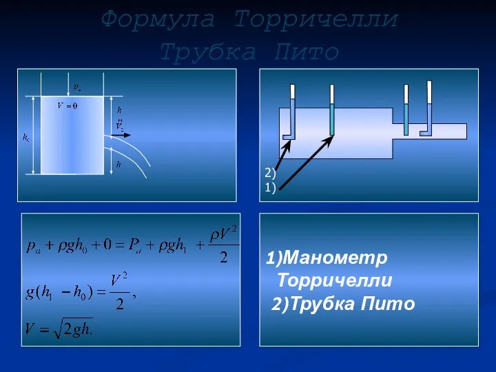 2) 1) Формула Торричелли Трубка Пито 1)Манометр Торричелли 2)Трубка Пито