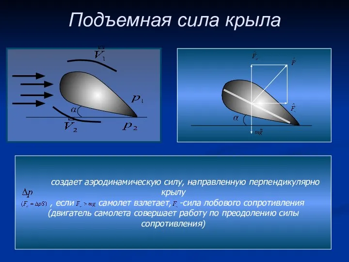 Подъемная сила крыла создает аэродинамическую силу, направленную перпендикулярно крылу , если самолет