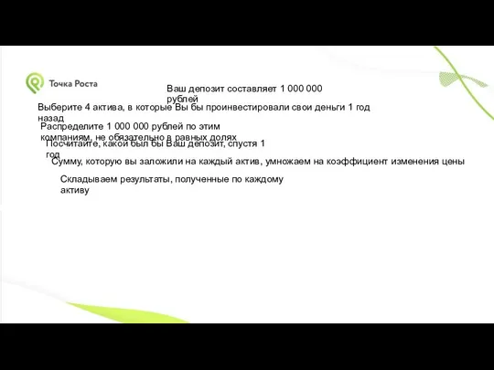 Ваш депозит составляет 1 000 000 рублей Выберите 4 актива, в которые