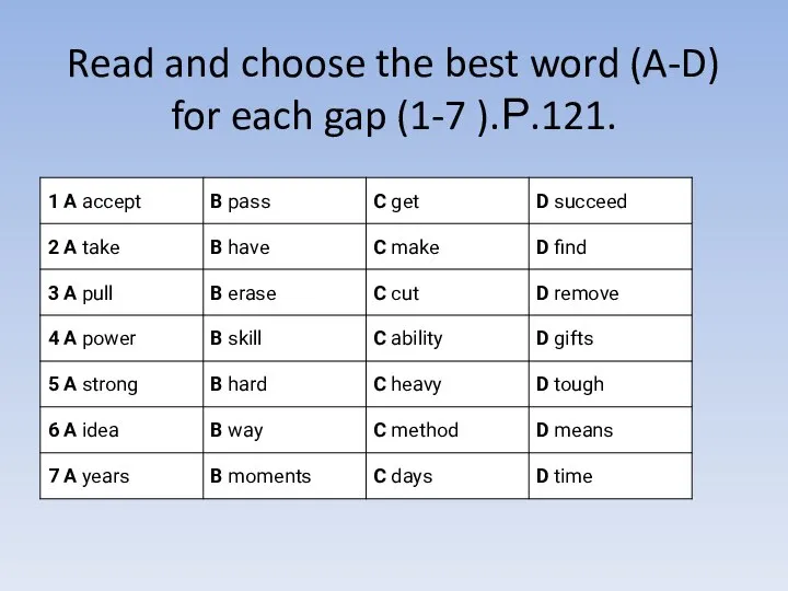Read and choose the best word (A-D) for each gap (1-7 ).Р.121.